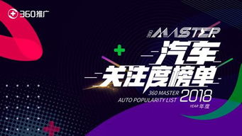 廣州車展開幕在即，360發(fā)布2018車型關注度榜單，揭示汽車營銷新趨勢