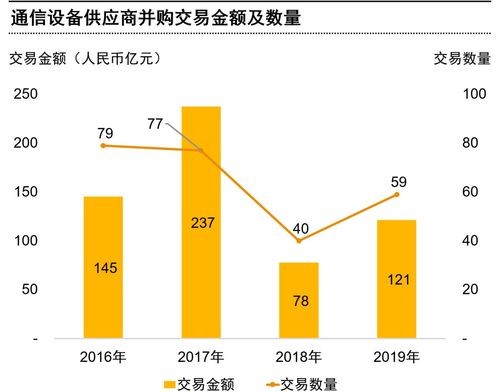 5G時代 創新、發展與升級引領通信行業網絡技術服務轉型